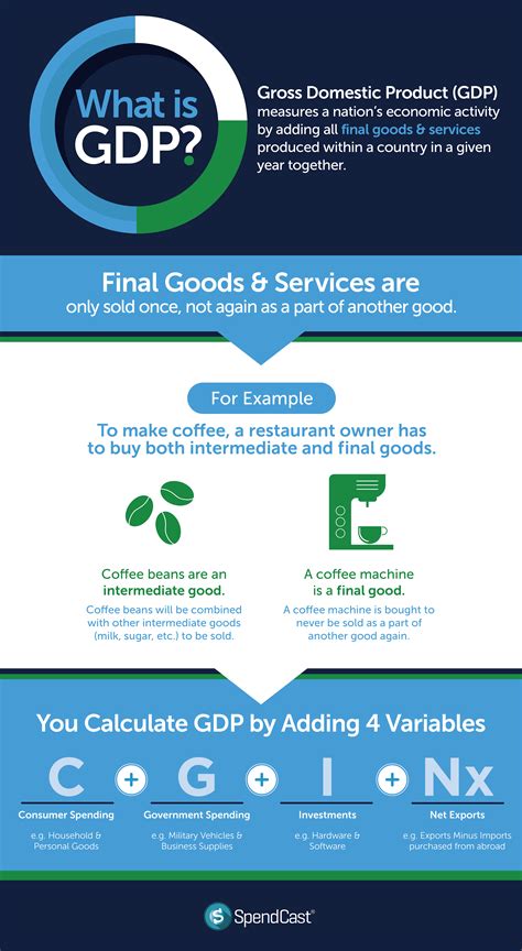 gdp reddit|Best Gross Domestic Product Posts .